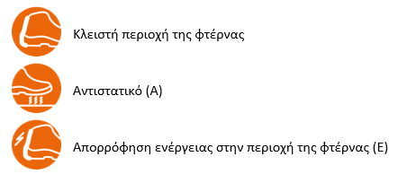 ΠΑΠΟΥΤΣΙΑ ΑΣΦΑΛΕΙΑΣ - ΠΟΛΥΦΡΟΝΤΙΣ - S1P - Κλειστή περιοχή της φτέρνας Αντιστατικό (Α) Απορρόφηση ενέργειας στην περιοχή της φτέρνας (Ε) Ανθεκτικό στο καύσιμο από λάδια και βενζίνη (FO) Ατσάλινο καπάκι δακτύλων 200 joules Προστασία διείσδυσης μετάλλων (P)