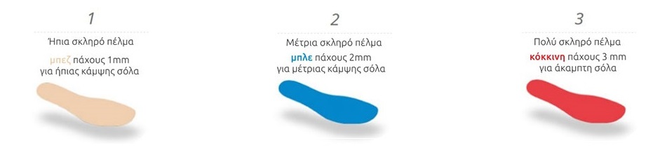 ΠΑΤΟΙ ΓΙΑ ΡΕΥΜΑΤΟΕΙΔΗ ΑΡΘΡΙΤΙΔΑ – ΟΣΤΕΟΑΡΘΡΙΤΙΔΑ - ΠΟΛΥΦΡΟΝΤΙΣ - Εξατομικευμένη θεραπεία προκειμένου να σταματήσει ο πόνος: επιλέγουμε την σκληρότητα του πάτου που χρειάζεται το κάθε πόδι Οι ρευματικές παθήσεις διακρίνονται σε διάφορους τύπους και εκδηλώσεις συμπτωμάτων, με αποτέλεσμα σε κάποιες από αυτές να χρειάζεται συστηματική χρήση υποδημάτων με άκαμπτη σόλα και σε κάποιες να χρειάζεται για τις περιόδους έξαρσης άκαμπτη σόλα και για τις περιόδους ύφεσης εύκαμπτη σόλα, έτσι ώστε να αντιμετωπισθούν οι φλεγμονές και ο πόνος. Προκείμενου ένα υπόδημα να μπορεί να ανταποκριθεί σε αυτές τις απαιτήσεις, υπάρχει η δυνατότητα να τοποθετεί στο εσωτερικό μέρος του πέλμα-πάτος με σκληρότητα μεγάλη εάν θέλουμε να έχουμε άκαμπτη σόλα και με σκληρότητα μικρή ένα θέλουμε να έχουμε εύκαμπτη σόλα καθώς και να εναλλάσσονται οι δύο πάτοι ανάλογα με το τι θέλουμε. Στην ουρική αρθρίτιδα για παράδειγμα χρειαζόμαστε πολύ άκαμπτη σόλα στην οξεία φάση και ήπιας κάμψης σόλα στην φάση ύφεσης, διότι τότε θέλουμε να έχουμε κινητικότητα στις αρθρώσεις. Στην ρευματοειδή αρθρίτιδα η προσβεβλημένη άρθρωση ή αρθρώσεις θα πρέπει να είναι συστηματικά ακινητοποιημένες, επομένως χρειαζόμαστε και συστηματικά άκαμπτη σόλα. Τρεις επιλογές πάτων με εύκολη τοποθέτηση στο υπόδημα. Υπάρχει δυνατότητα επιλογής ανάμεσα σε τρεις θερμοπλαστικούς πάτους διαβαθμισμένης σκληρότητας ήπιας-μέτριας-μεγάλης, ανάλογα με την σκληρότητα της σόλας που θέλουμε να έχουμε. Ο θεράπων ιατρός και εμείς μπορούμε να σας καθοδηγήσουν με επιτυχία για το τι πρέπει να χρησιμοποιήσετε. Όποια και εάν είναι η επιλογή , η τοποθέτηση γίνεται εύκολα μέσα στο υπόδημα. Πάνω από τον θερμοπλαστικό πάτο συστήνουμε την προσθήκη πάτου υψηλής αποφόρτισης Lucro. Ο συνδυασμός αυτός οδηγεί σε άμεση και αποτελεσματική αντιμετώπιση του πόνου.